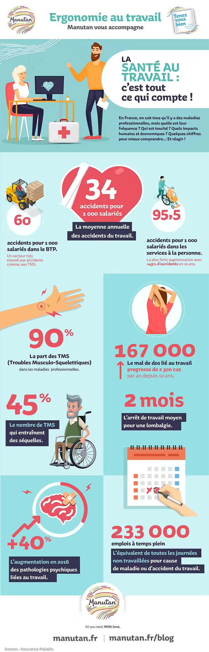 Conditions de travail en France : un état des lieux inquiétant