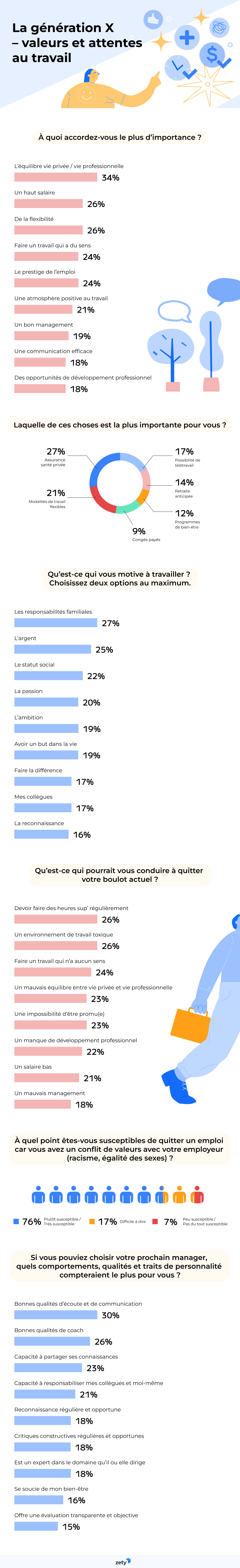 infographie génération X