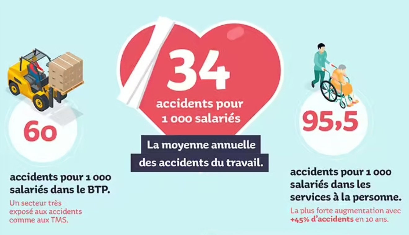 infographie santé au travail