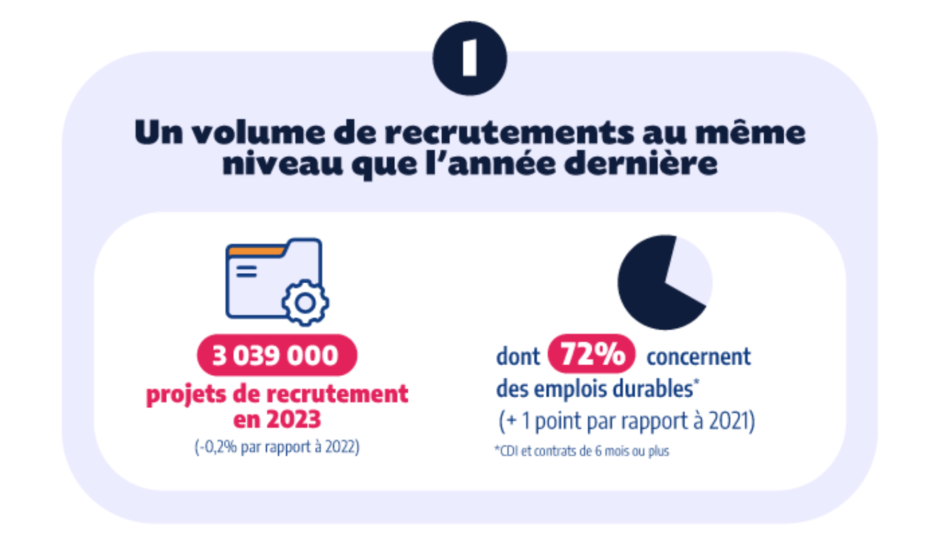 intentions d'embauche 2023