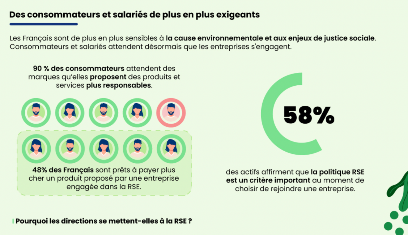 RSE pour recruter les talents