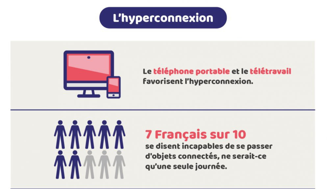 hyperconnexion et impact sur la santé des salariés