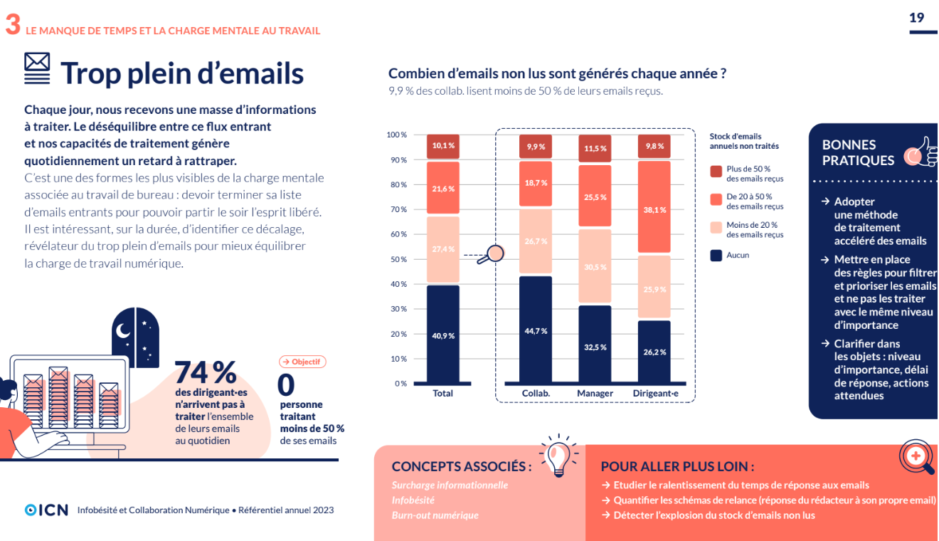 infographie de l'OICN sur l'infobésité