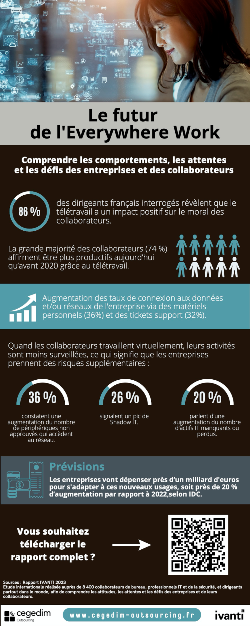 Infographie sur le futur de l'Everywhere Work de CEGEDIM Outsourcing et IVANTI et les problématiques du télétravail en matière de cybersécurité