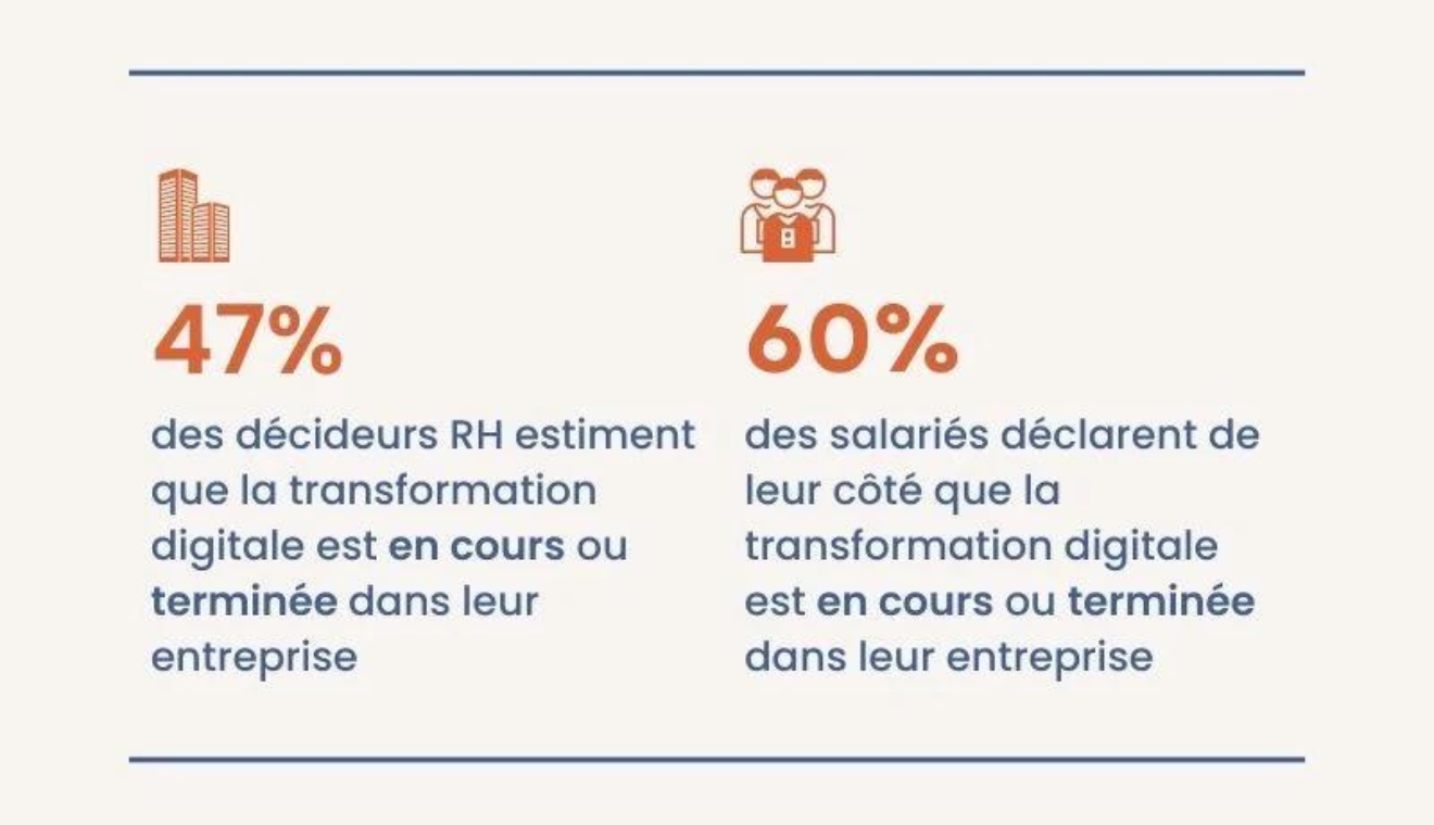 Transformation digitale RH