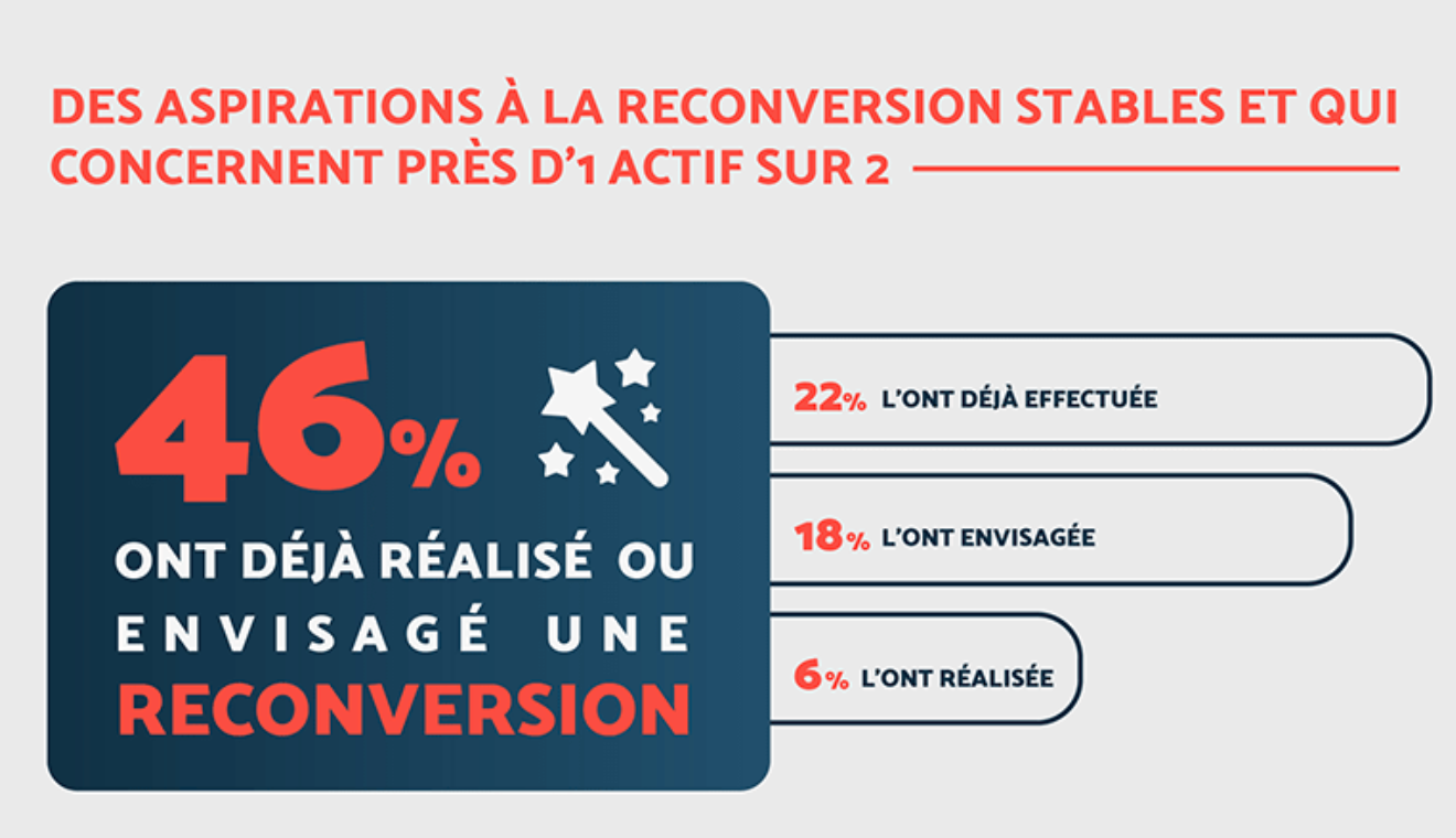 les Français et la formation en 2023