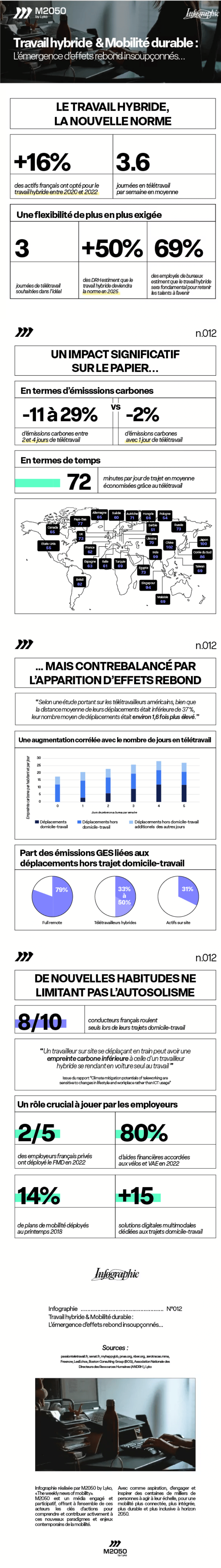 professionnels des RH