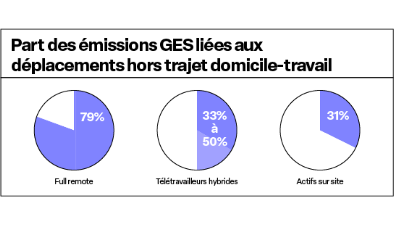 Travail hybride et mobilité durable : Une nouvelle ère pour les déplacements domicile-travail