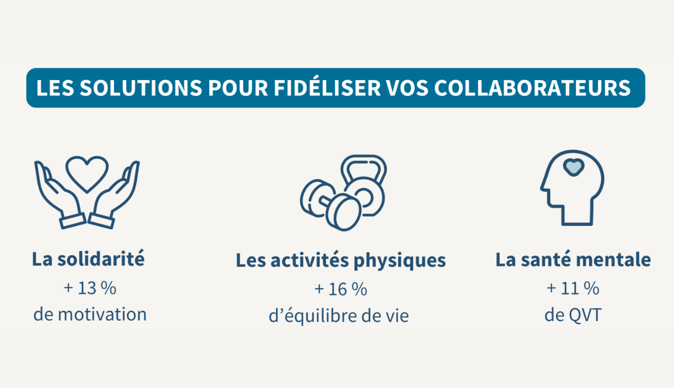 Fidéliser ses collaborateurs : les secrets d'une équipe engagée