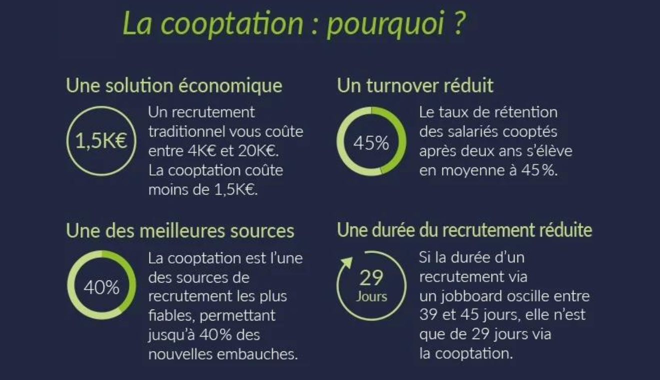 Recrutement et cooptation : changez vos collaborateurs en ambassadeurs de votre marque employeur