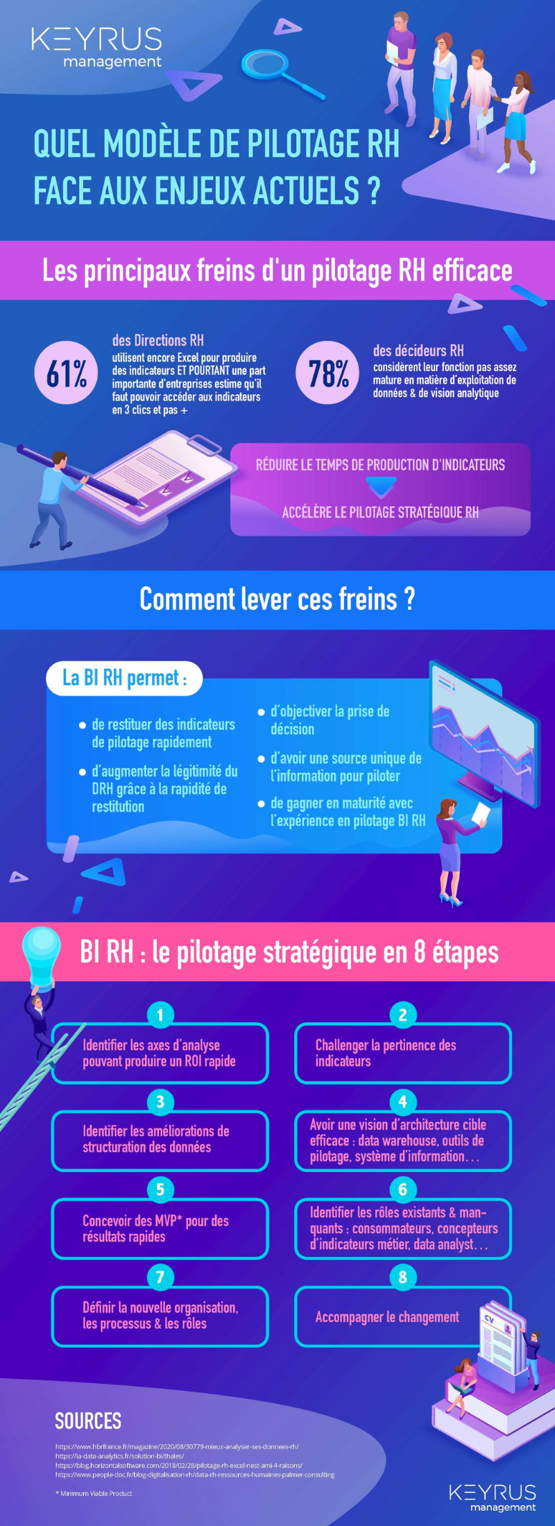 Quel modèle de pilotage RH face aux enjeux actuels ?