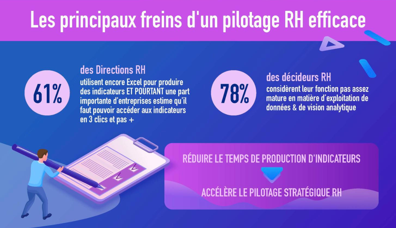 Quel modèle de pilotage RH face aux enjeux actuels ?