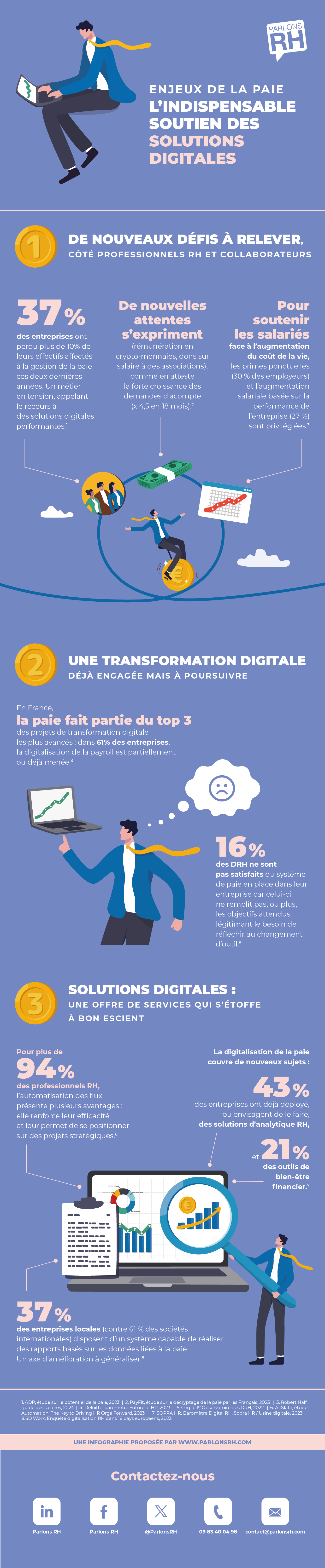 Gestion de la paie : l’indispensable soutien des solutions digitales