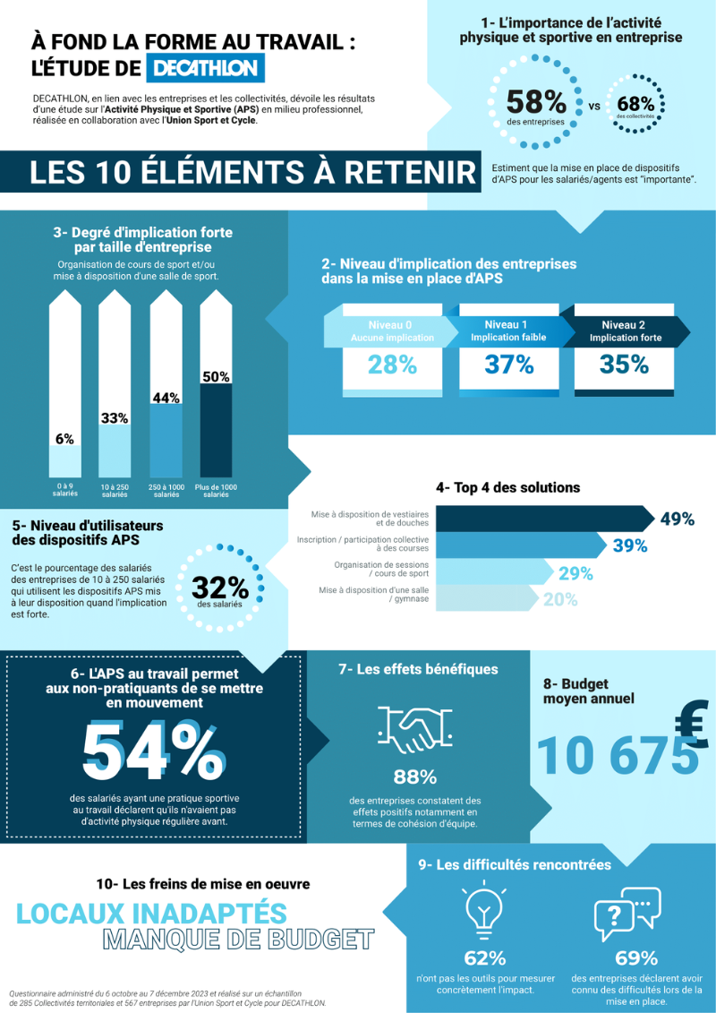 Sport en entreprise : un facteur de bien-être et de rentabilité ?