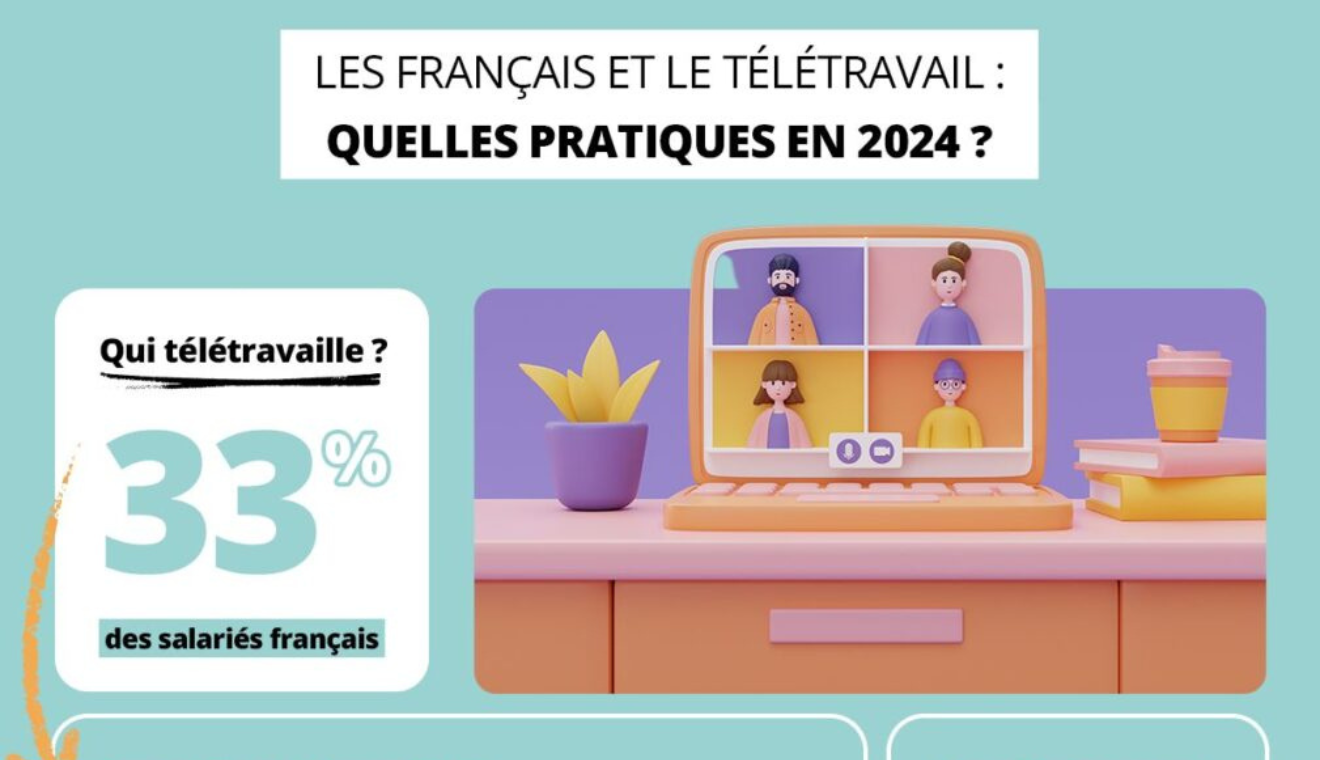 Les français et le télétravail : quelles pratiques en 2024 ?