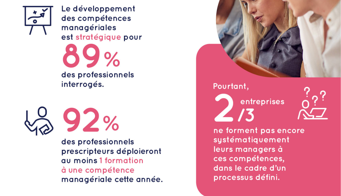 🌟 L'éveil des compétences managériales : une révolution en marche dans les entreprises 🌟