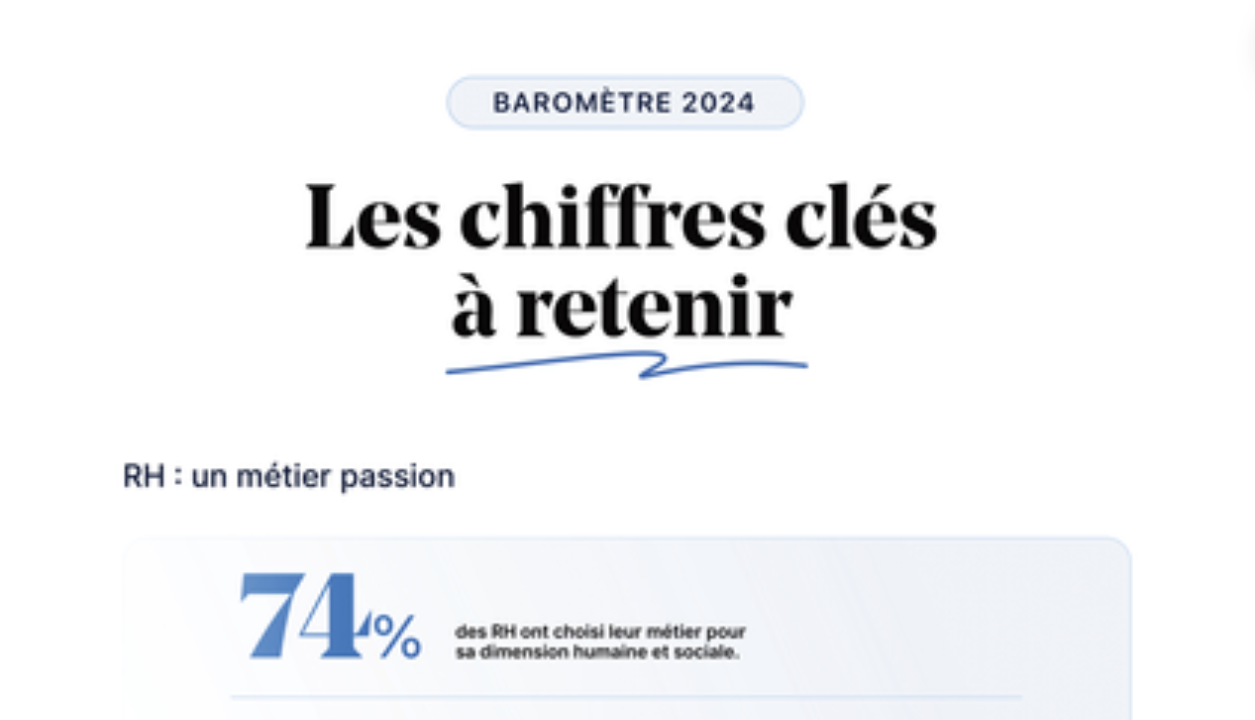 Baromètre RH 2024 : les chiffres clés à retenir