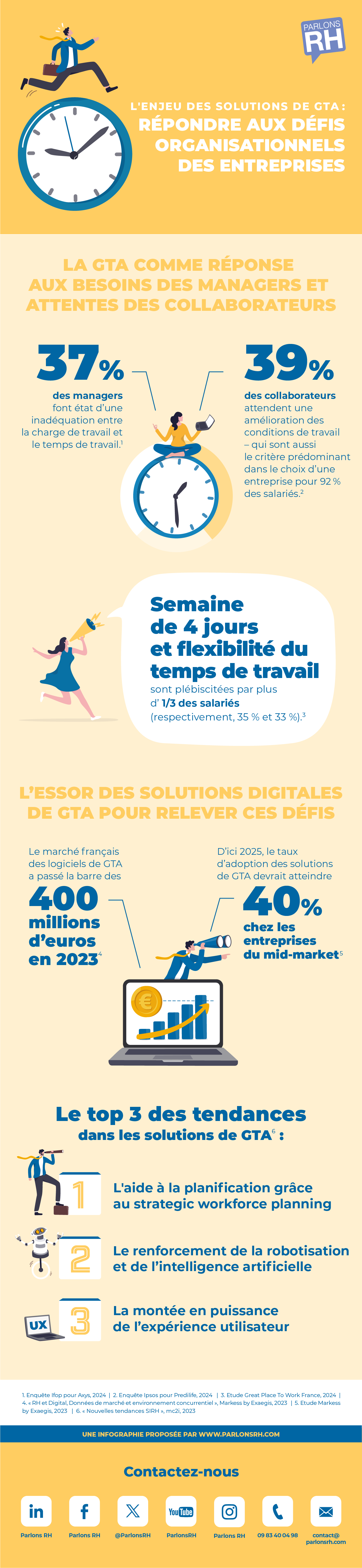 Répondre aux défis organisationnels des entreprises avec les solutions de GTA