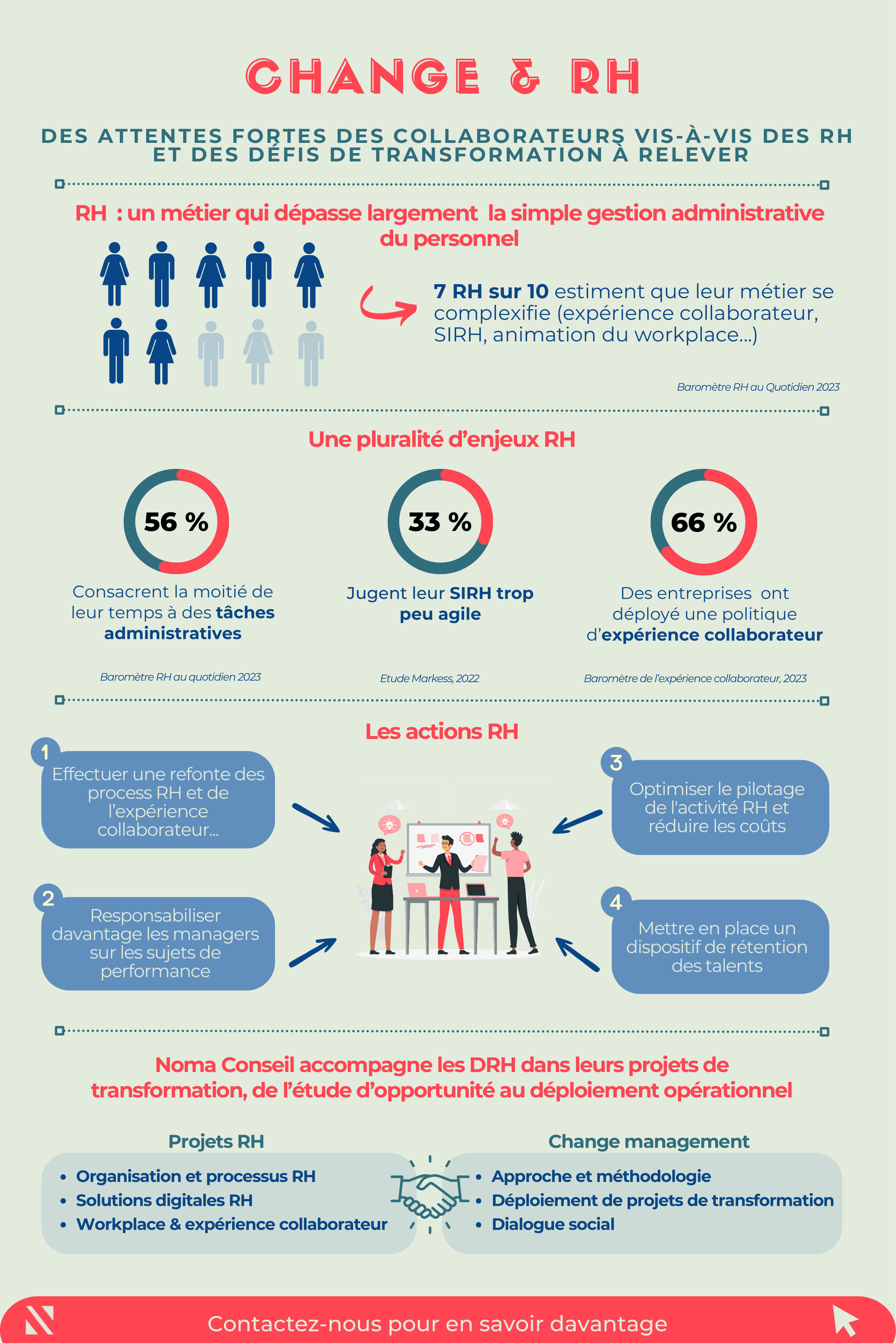 Enjeux et actions RH pour transformer l’entreprise