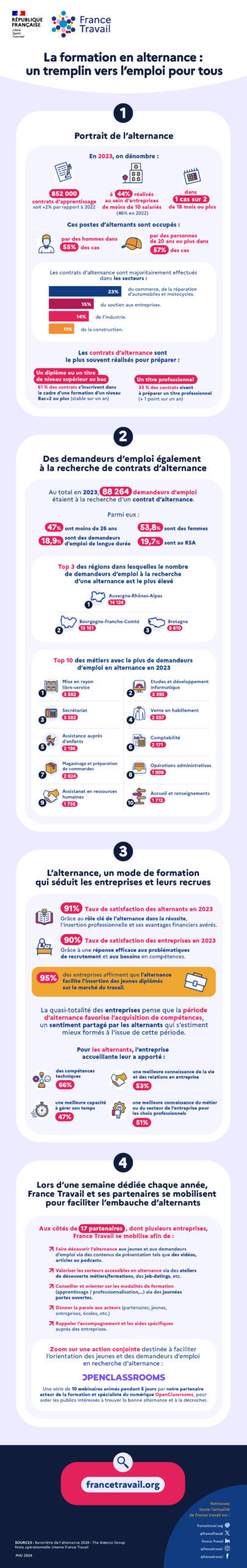 La formation en alternance, un tremplin vers l’emploi pour tous