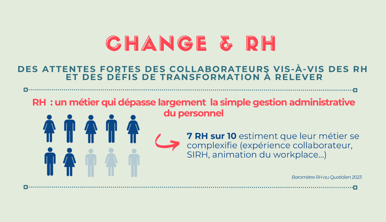 Enjeux et actions RH pour transformer l’entreprise