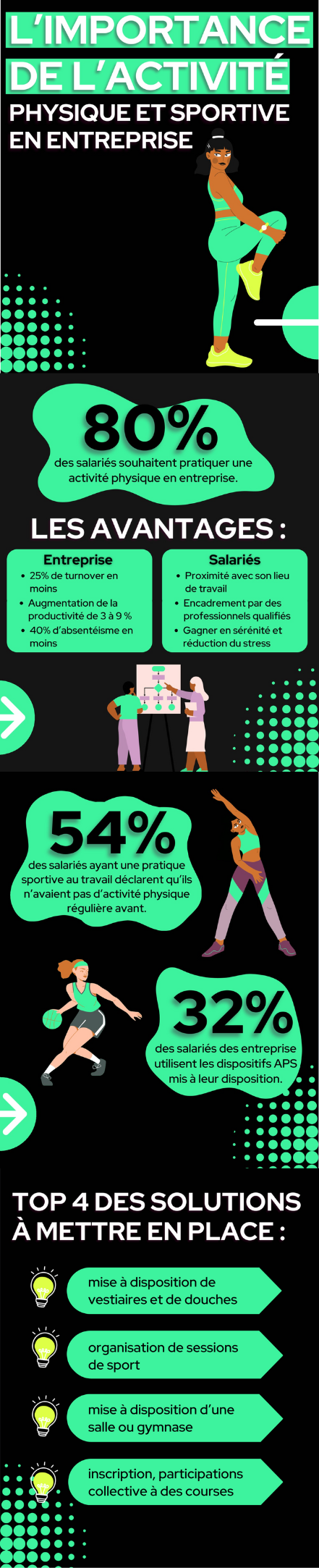 L’importance de l’activité physique et sportive en entreprise