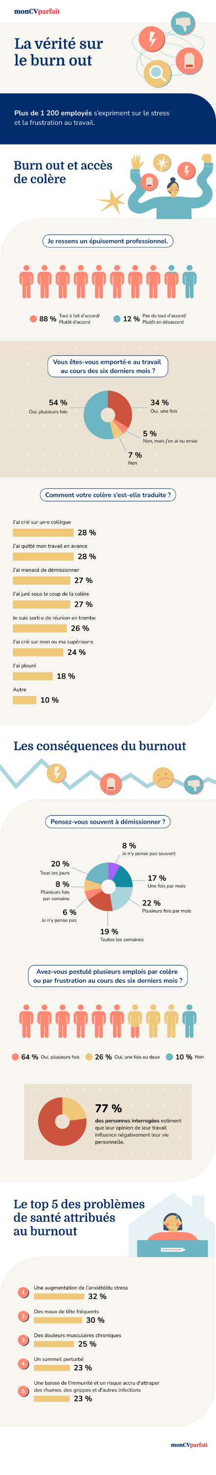 La vérité sur le burn out