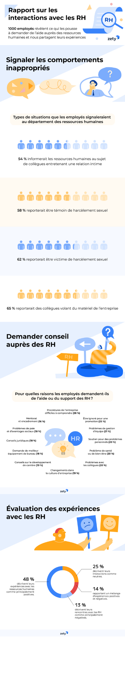 Ressources humaines : quelles interactions avec les employés ?