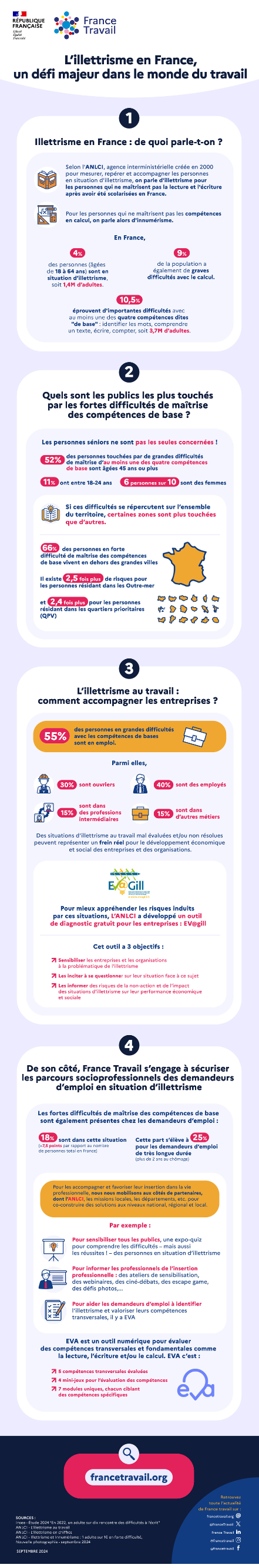 Illettrisme : un défi pour les entreprises