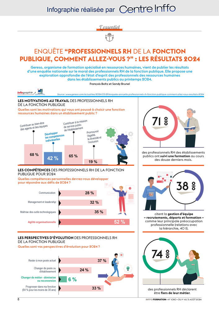Professionnels des RH dans la fonction publique : quelles perspectives pour 2024 ?