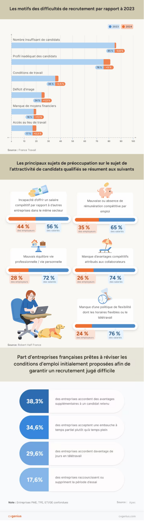 Recrutement : la flexibilité redessine les stratégies des entreprises