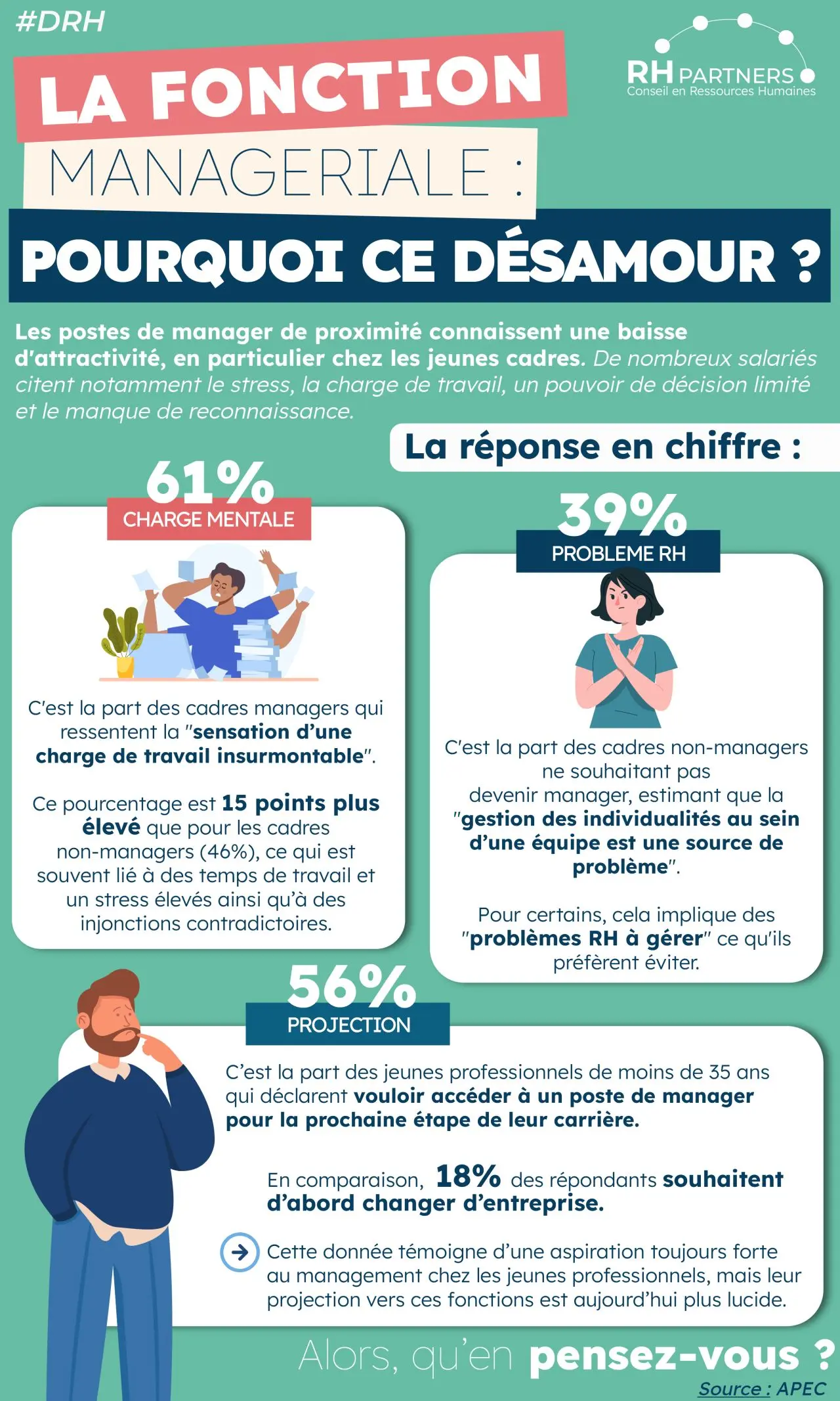 Le poste de manager séduit-il encore ?
