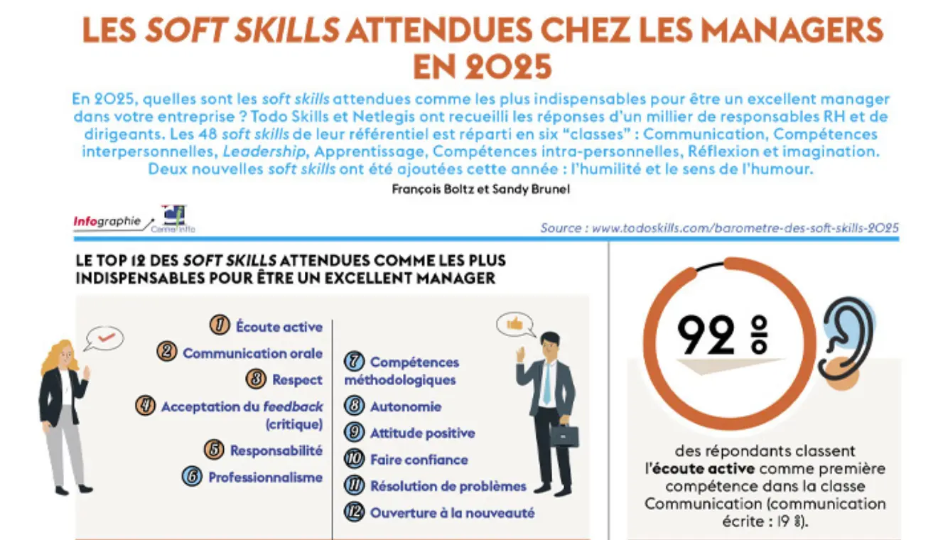 Soft skills : ce qu’on attend (vraiment) des managers