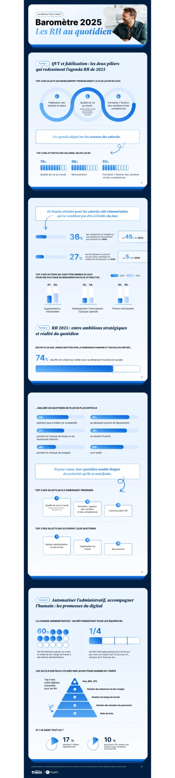 Les RH au quotidien : l’équation impossible ?