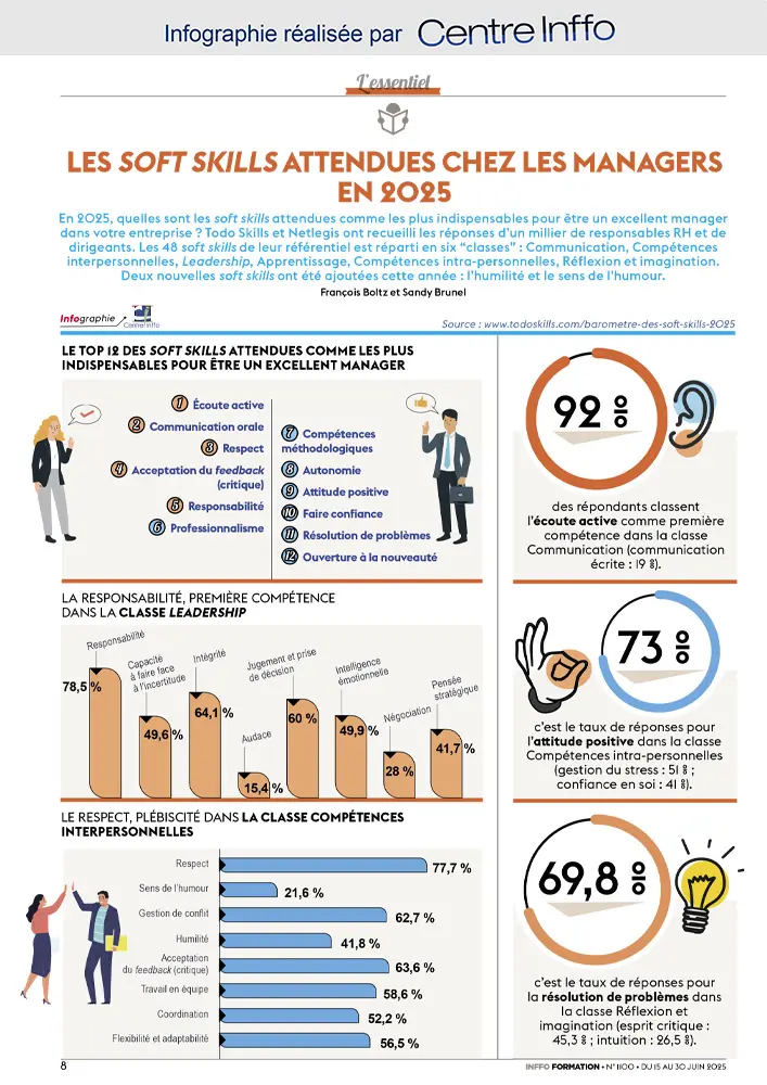 Soft skills : ce qu’on attend (vraiment) des managers