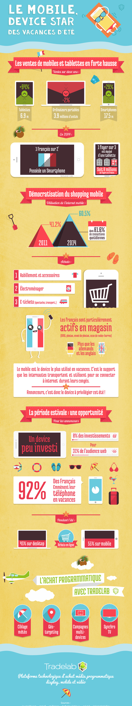 infographie_device_vacances