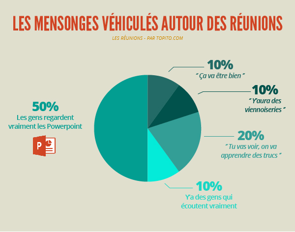 9 Presque Vérités Sur Les Réunions