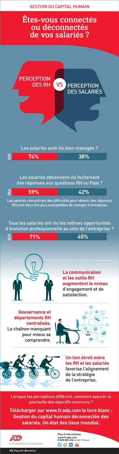 infographie montrant que les RH et les salariés ne sont pas sur la même longueur d'onde