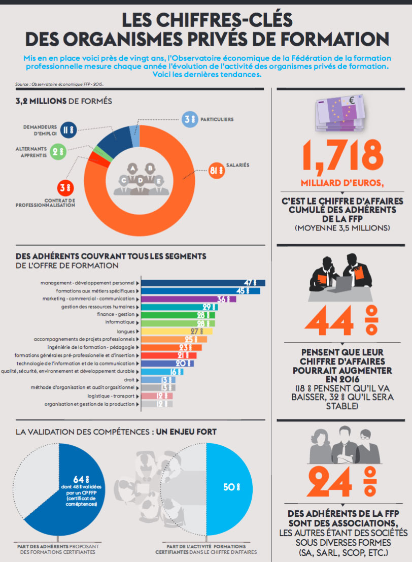 Les organismes de formation tiennent le cap  Parlons RH