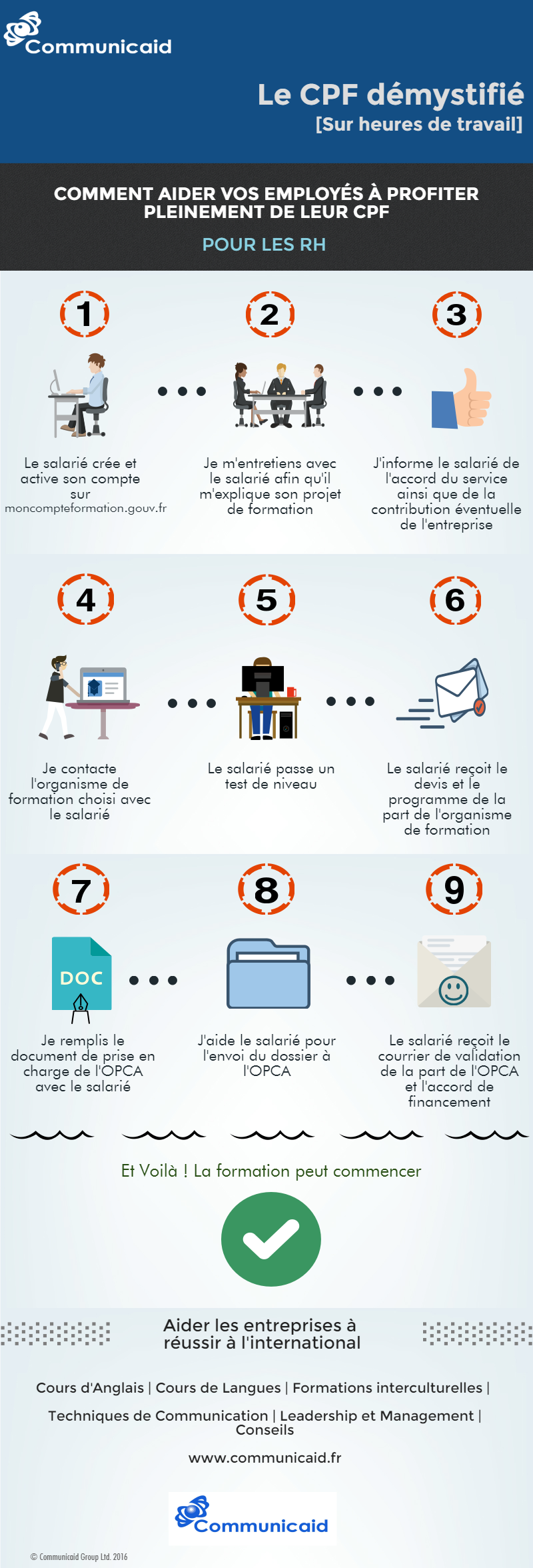 comment débloquer cpf