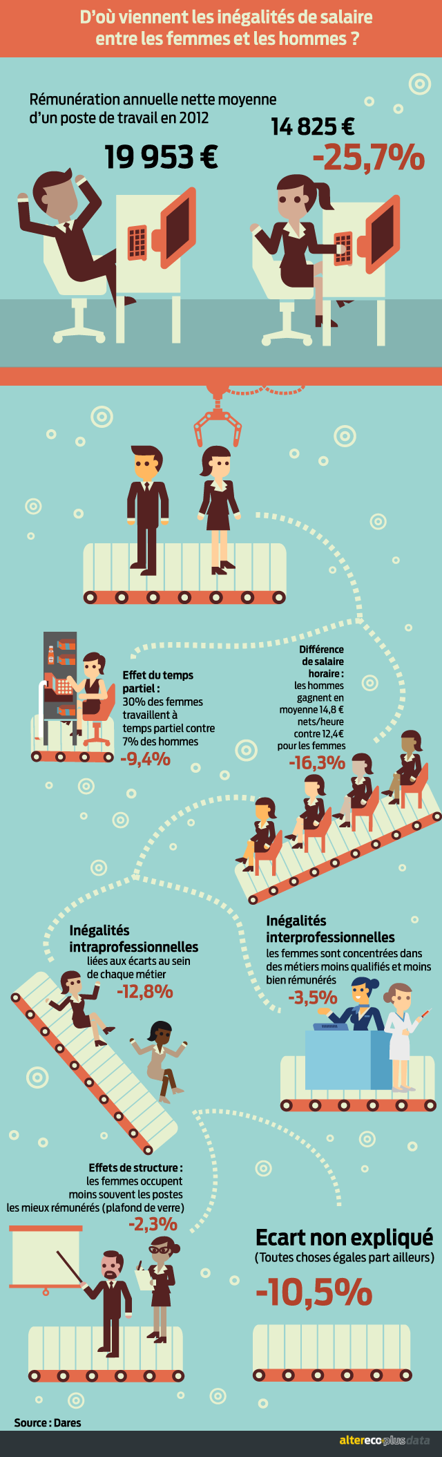 infographie inégalité hommes femmes 7novembre2016