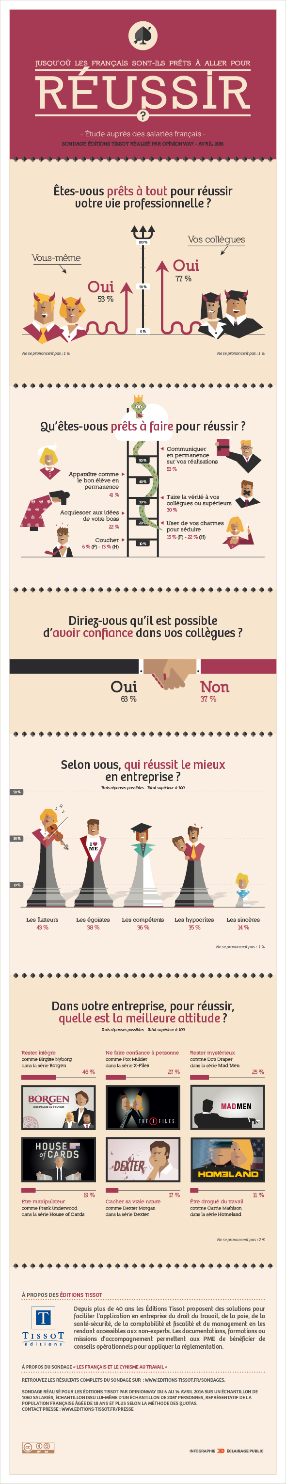 Infographie "êtes-vous prêt(e) à tout pour réussir ?"