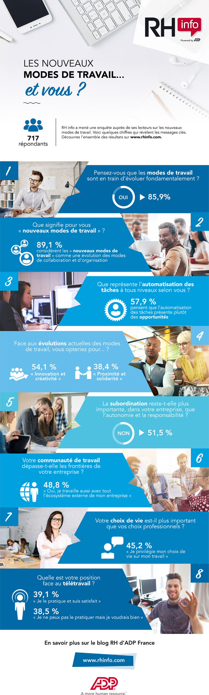 Comment les nouveaux modes de travail sontils réellement perçus