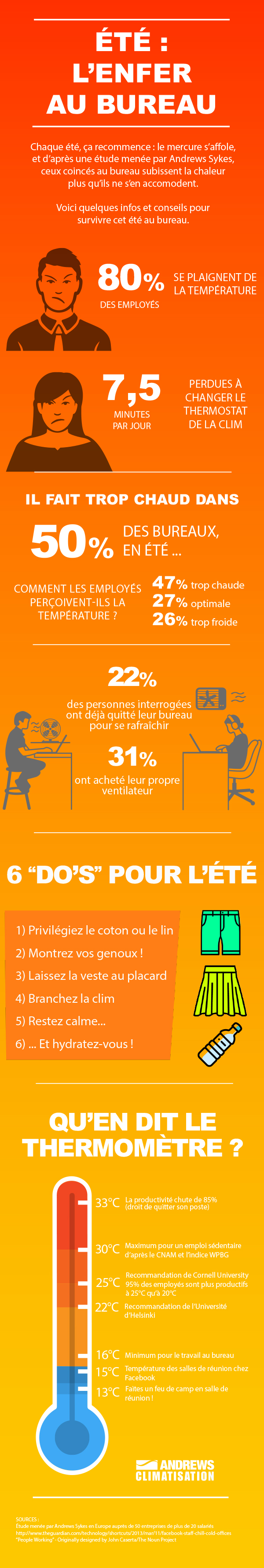 infographie chaleur bureau été