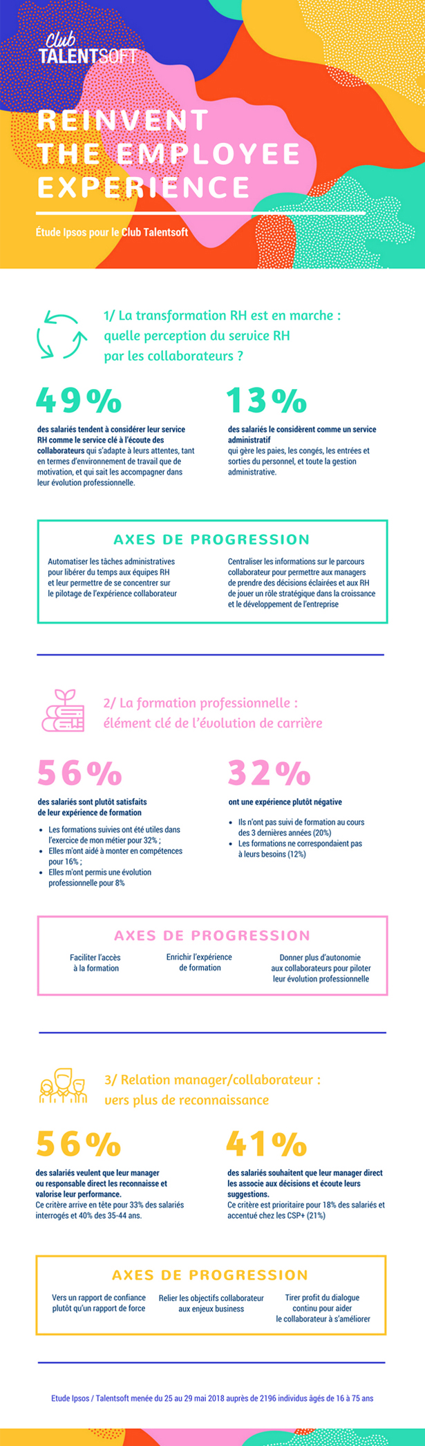 infographie sur l'expérience collaborateur par Talensoft et Ipsos