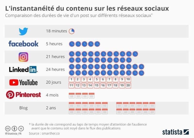 Community Management RH : apprenez à concevoir votre charte éditoriale