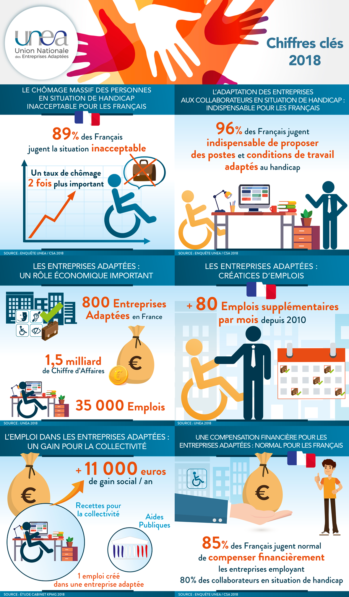 Emploi pour personnes handicapées
