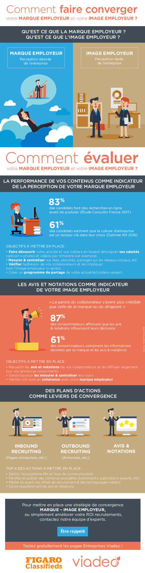 infographie marque et image employeur
