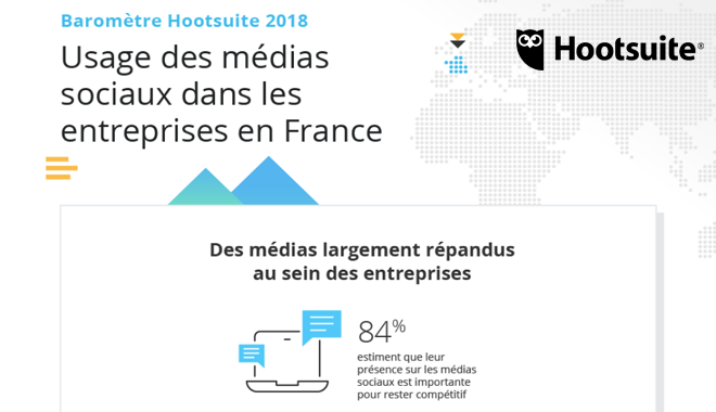 Baromètre Hootsuite 2018 : les acteurs RH ont un grand rôle à jouer sur les réseaux sociaux !