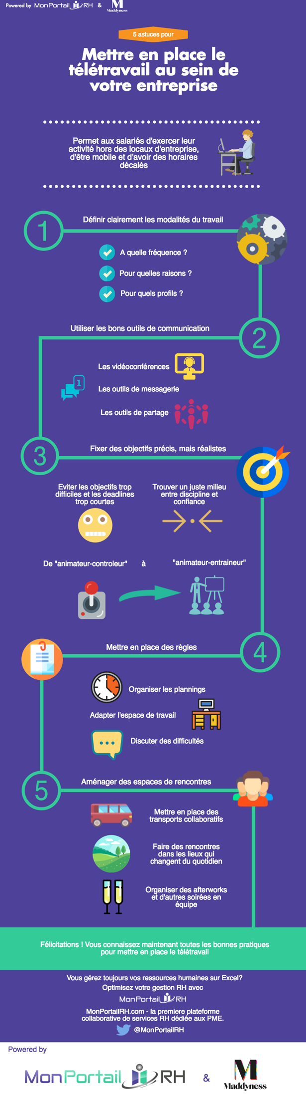 5 points pour mettre en place le télétravail